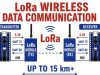LoRa (Long Range) Wireless Communication Technology: Principles, Architecture, Applications, and Advantages