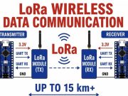 LoRa (Long Range) Wireless Communication Technology: Principles, Architecture, Applications, and Advantages