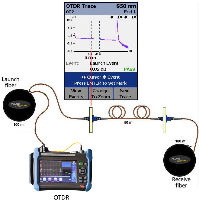 Optical Time-Domain Reflectometer (OTDR)